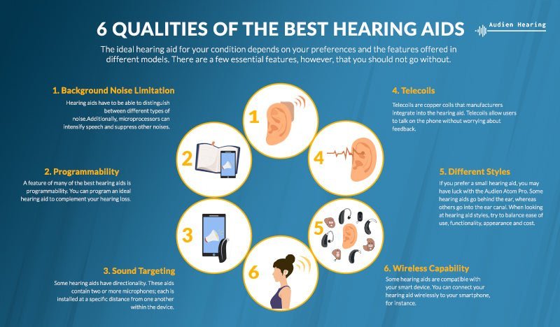 Top Qualities To Look for When Shopping for the Best Hearing Aids