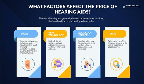 How Much Are Hearing Aids?